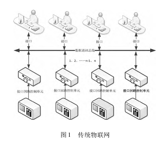 传统物联网